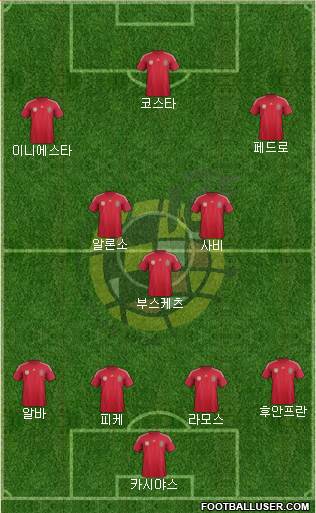 Spain Formation 2014