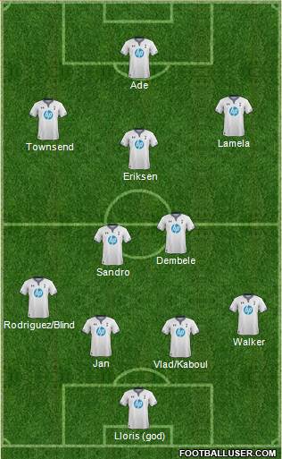 Tottenham Hotspur Formation 2014