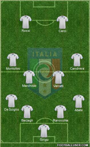 Italy Formation 2014