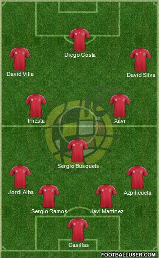 Spain Formation 2014