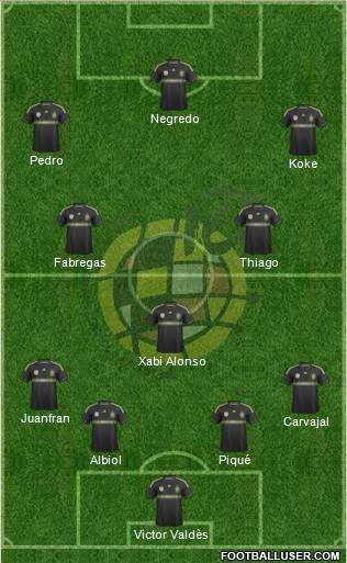Spain Formation 2014
