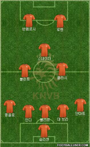 Holland Formation 2014