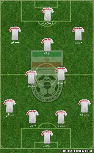 Iran Formation 2014