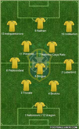 Brazil Formation 2014