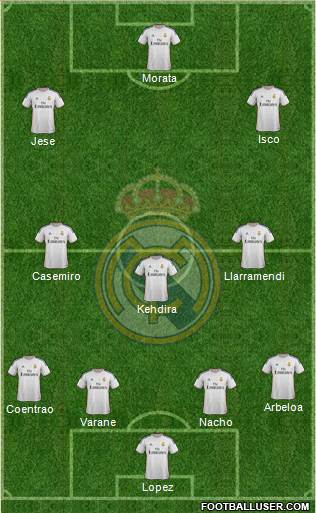 Real Madrid C.F. Formation 2014