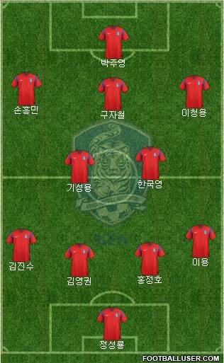 South Korea Formation 2014