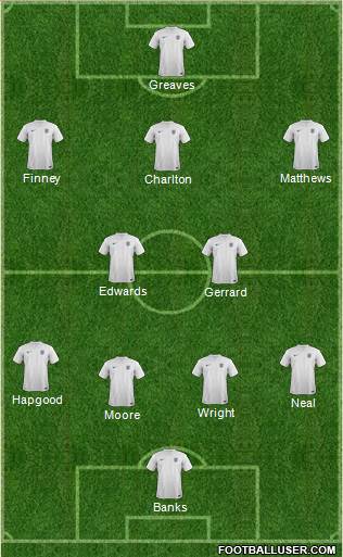 England Formation 2014