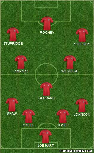 England Formation 2014