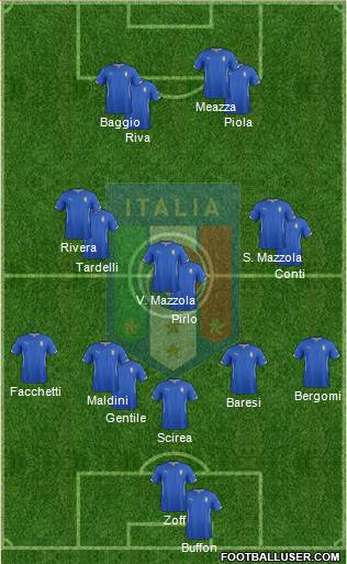 Italy Formation 2014