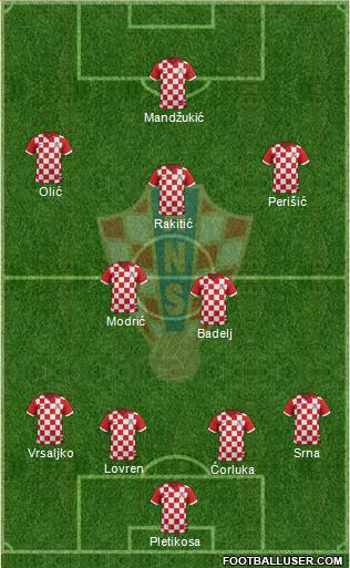 Croatia Formation 2014