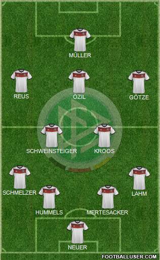 Germany Formation 2014