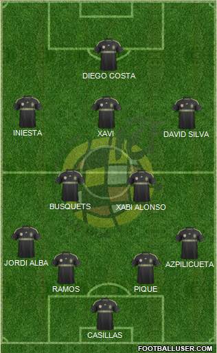 Spain Formation 2014