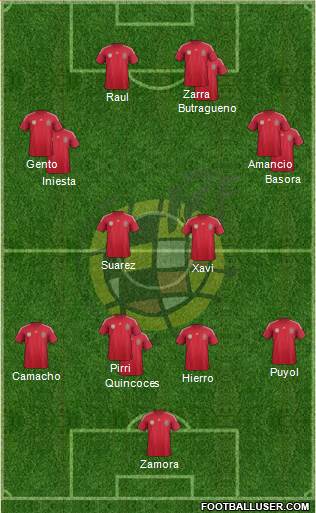 Spain Formation 2014