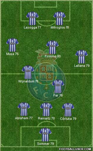 Futebol Clube do Porto - SAD Formation 2014