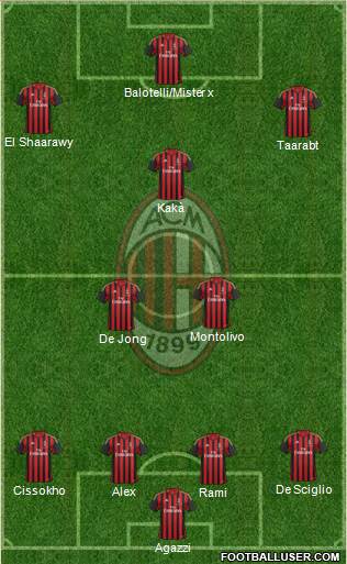 A.C. Milan Formation 2014