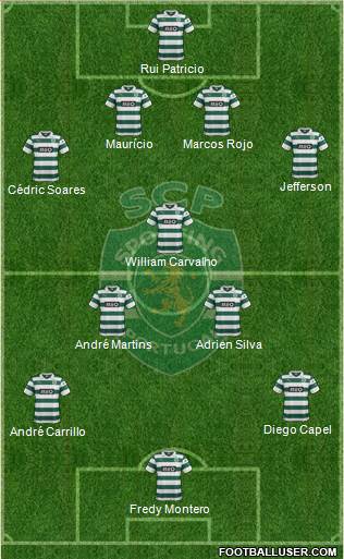 Sporting Clube de Portugal - SAD Formation 2014