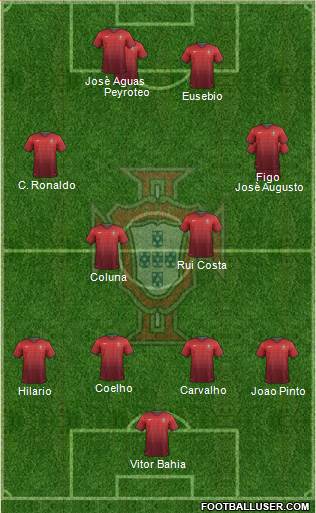 Portugal Formation 2014