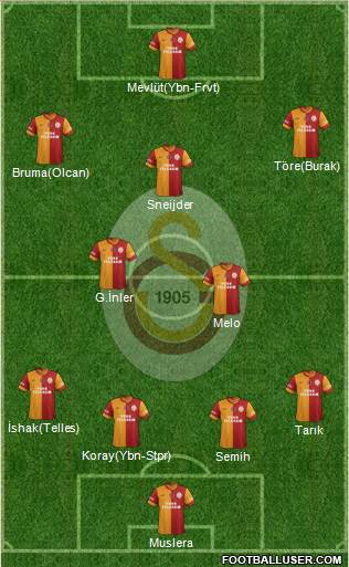 Galatasaray SK Formation 2014