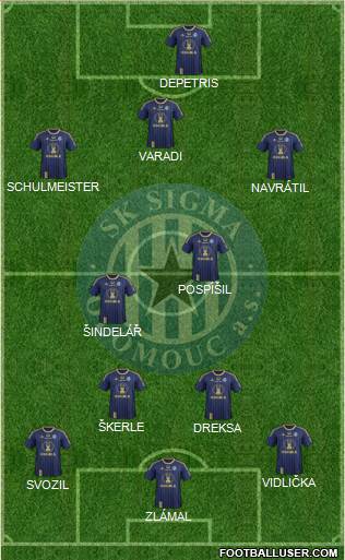 Sigma Olomouc Formation 2014