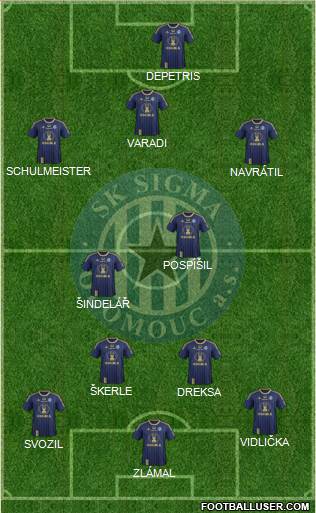 Sigma Olomouc football formation