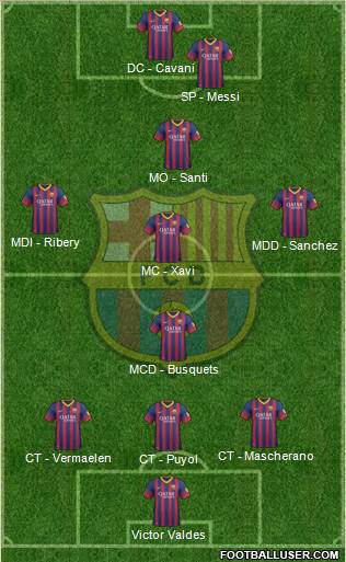 F.C. Barcelona Formation 2014