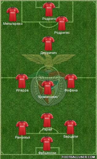 Sport Lisboa e Benfica - SAD Formation 2014