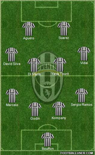 Juventus Formation 2014