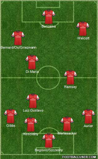 Arsenal Formation 2014
