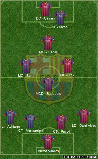 F.C. Barcelona Formation 2014