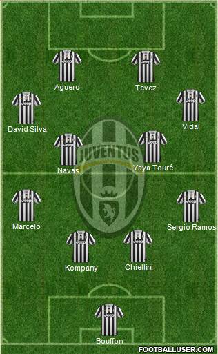 Juventus Formation 2014