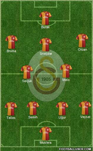 Galatasaray SK Formation 2014