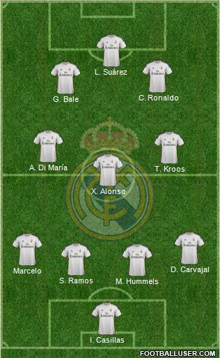 Real Madrid C.F. Formation 2014