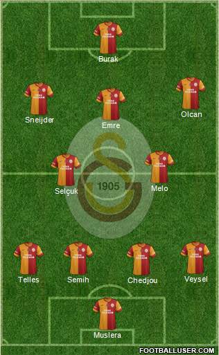 Galatasaray SK Formation 2014