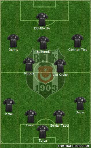 Besiktas JK Formation 2014
