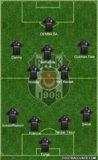 Besiktas JK Formation 2014