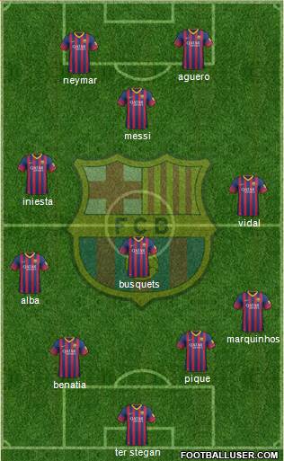 F.C. Barcelona Formation 2014