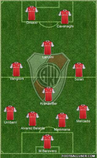 River Plate Formation 2014