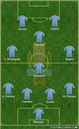 Uruguay Formation 2014