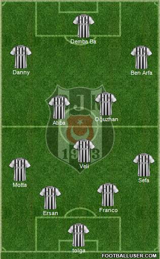 Besiktas JK Formation 2014