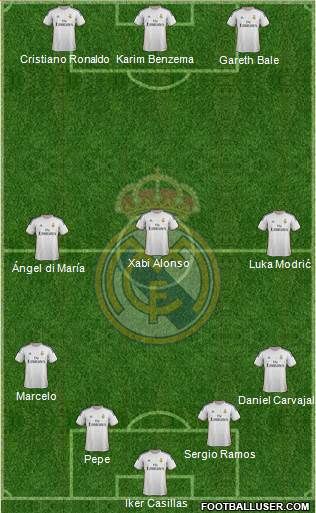 Real Madrid C.F. Formation 2014