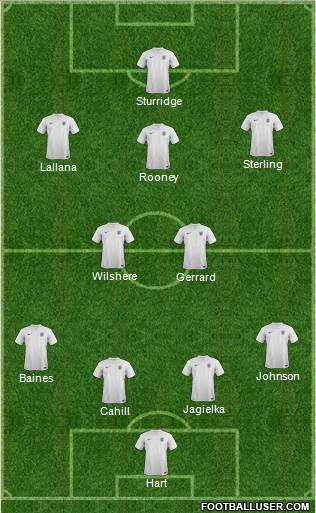 England Formation 2014