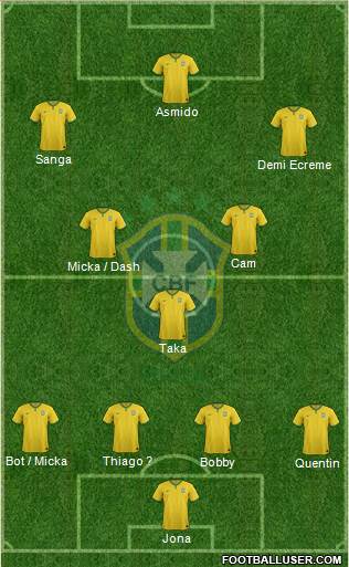 Brazil Formation 2014