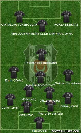 Besiktas JK Formation 2014