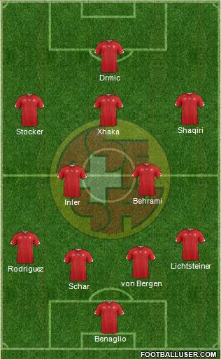 Switzerland Formation 2014