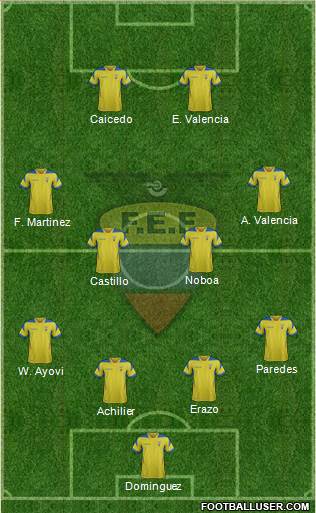 Ecuador Formation 2014