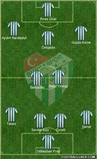 Bursaspor Formation 2014