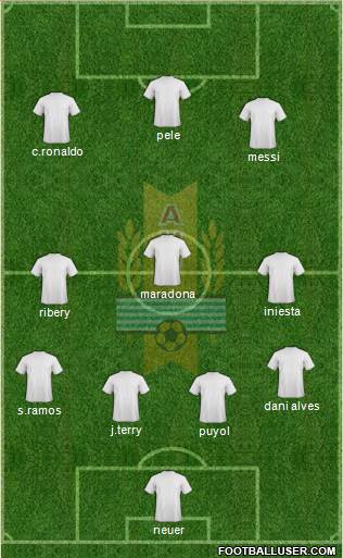 Uruguay Formation 2014