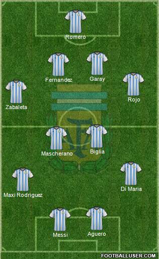 Argentina Formation 2014