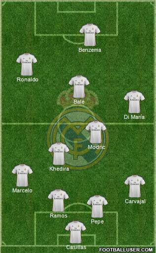 Real Madrid C.F. Formation 2014