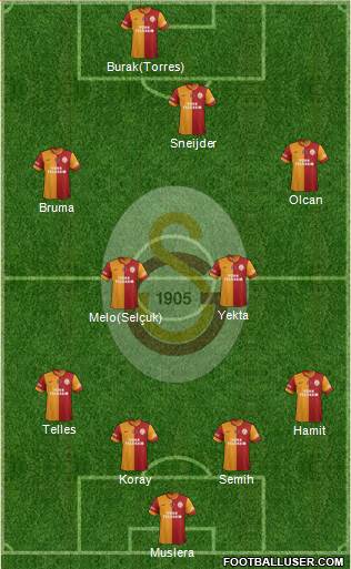 Galatasaray SK Formation 2014